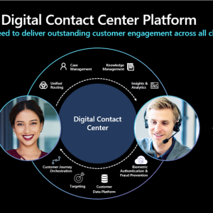 Dynamics 365 Contact Center Digital Add on for Customer Service Enterprise